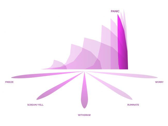 Atlas of Emotions