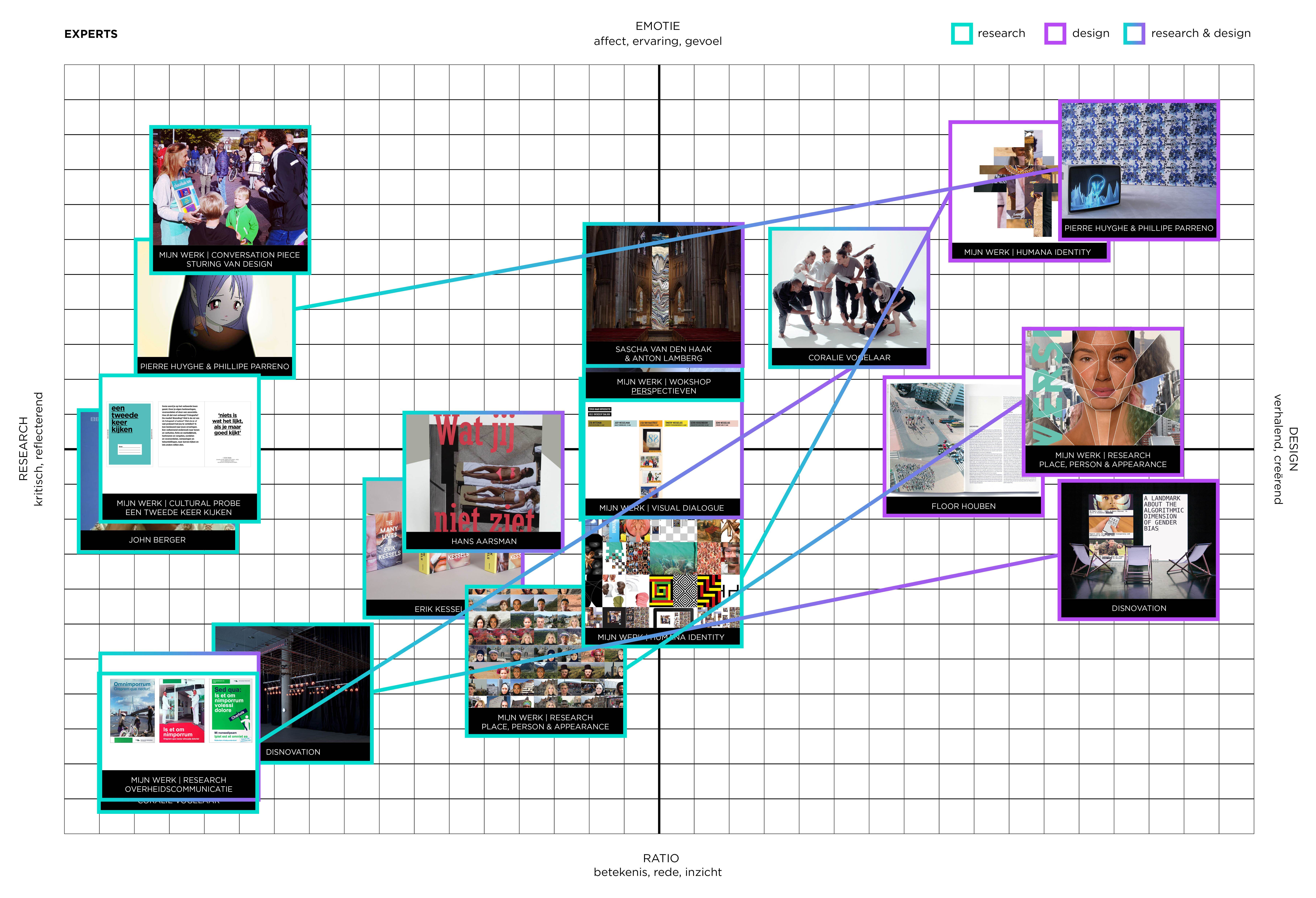 Mappingsnieuw3