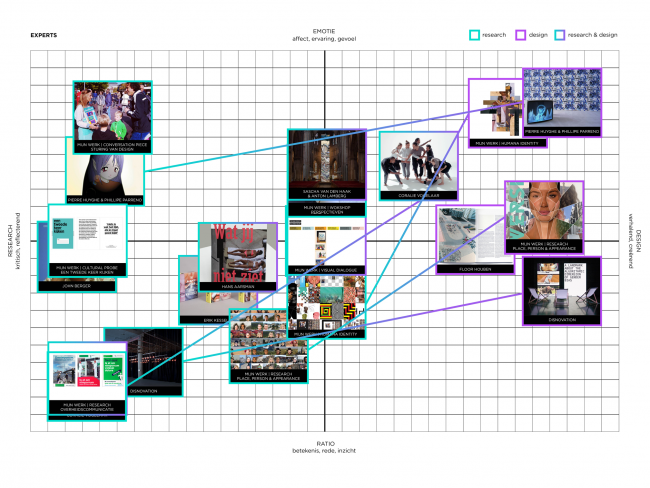Mapping experts
