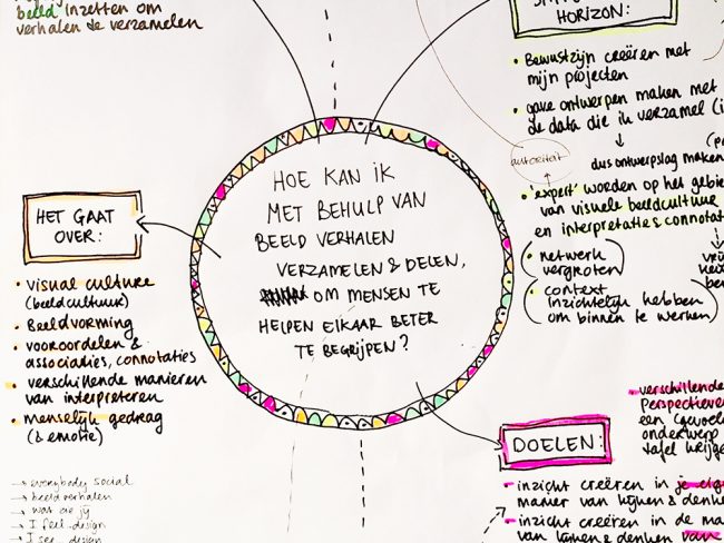 Design methoden – Integraal denken